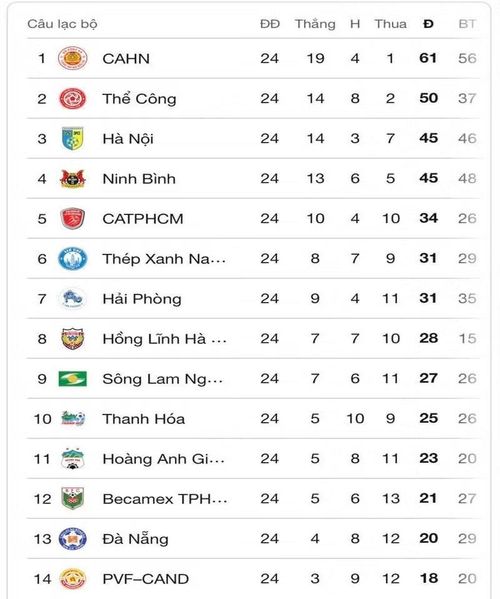 Bảng xếp hạng V-League 2025/2026.