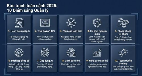 Những điểm sáng trong hoạt động quản lý bán hàng đa cấp trong năm 2025. Nguồn: Ủy ban Cạnh tranh Quốc gia.