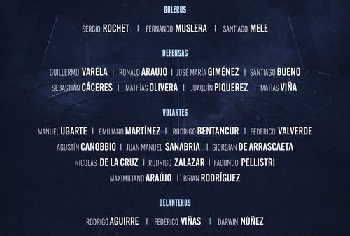  Đội hình dự World Cup 2026 của Uruguay. 