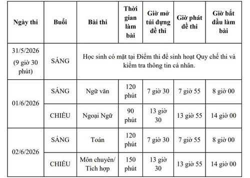 Lịch thi vào lớp 10 tại TPHCM