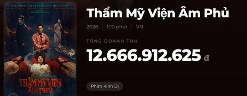 Thẩm Mỹ Viện Âm Phủ có tình hình cũng không mấy khả quan hơn khi chỉ còn 1 suất chiếu trên toàn quốc sau chưa đầy 1 tháng ra rạp Nguồn: Box Office
