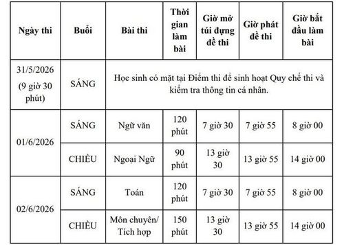 Lịch thi tuyển sinh lớp 10 công lập tại TPHCM.