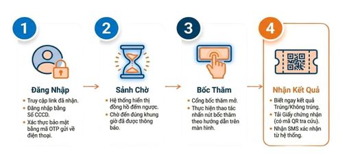 Quy trình bốc thăm nhà ở xã hội sẽ được số hóa. Ảnh minh họa.