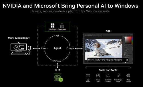  Nvidia và Microsoft cùng hợp tác để tối ưu AI trên chip RTX Spark. Ảnh: Nvidia. 