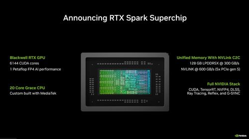  Thông số của RTX Spark. Ảnh: Nvidia. 