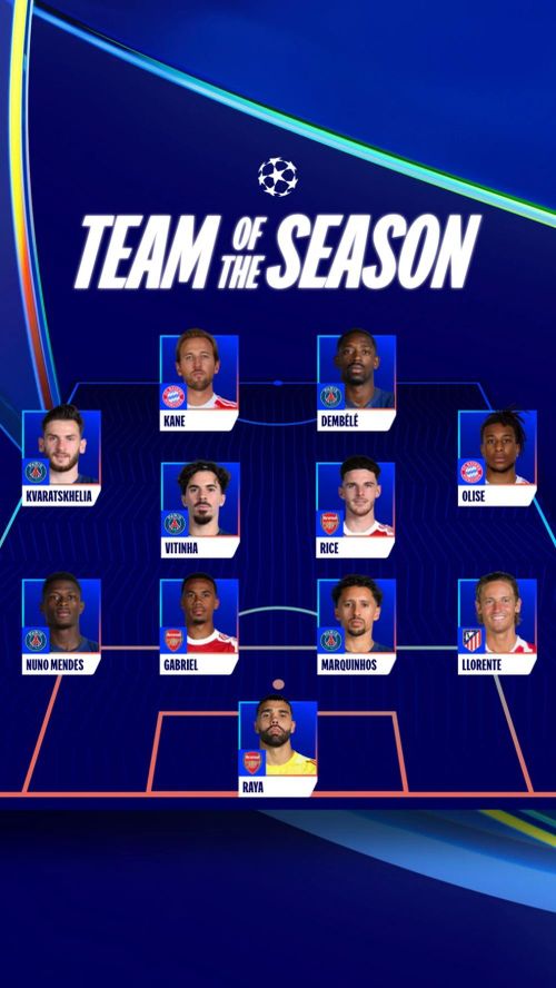 Đội hình xuất sắc nhất Champions League 2025/26 do UEFA bình chọn.