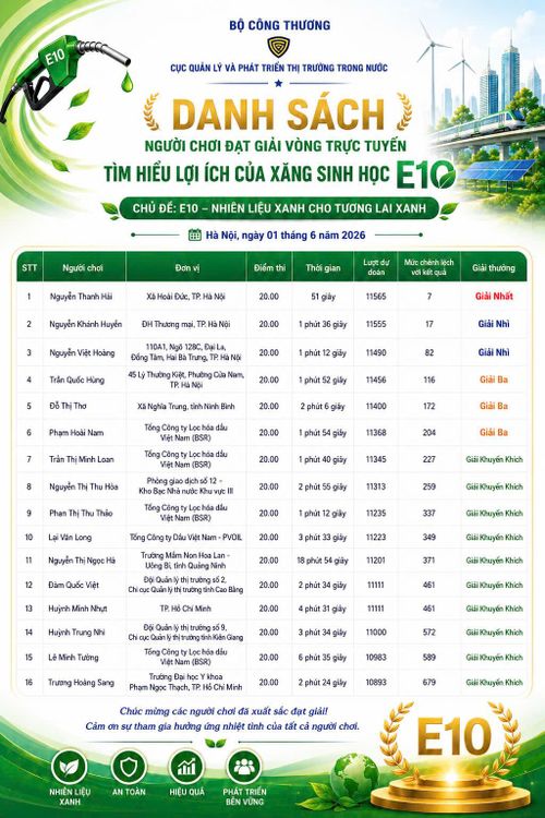  Danh sách 16 người chơi xuất sắc và may mắn đoạt giải Vòng trực tuyến Cuộc thi "Tìm hiểu lợi ích của Xăng sinh học E10" 