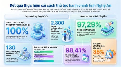 Đồ họa: Thành Cường