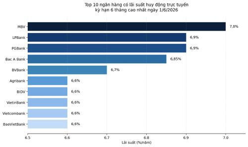 Nguồn: VnEconomy cập nhật từ website và ứng dụng của các ngân hàng.