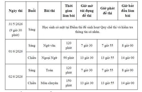 Chi tiết lịch thi vào lớp 10 tại TP. Hồ Chí Minh