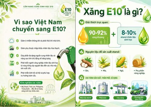 Đây là nội dung trong Cẩm nang sử dụng xăng sinh học E10 do Bộ Công Thương phát hành.
