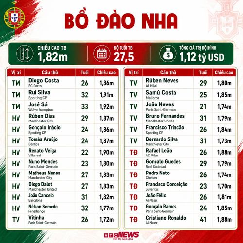 Danh sách đội tuyển Bồ Đào Nha dự World Cup 2026.