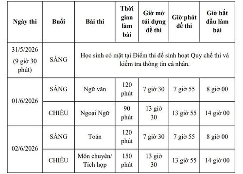 Lịch thi lớp 10 năm 2026 tại TP.HCM.