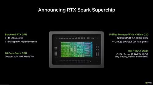 RTX Spark cao cấp nhất sở hữu 20 nhân CPU, 6.144 nhân GPU.