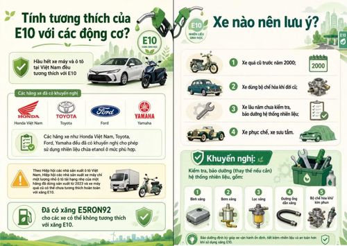 Một số khuyến nghị của Bộ Công Thương trong Cẩm nang xăng sinh học E10. Ảnh: MOIT