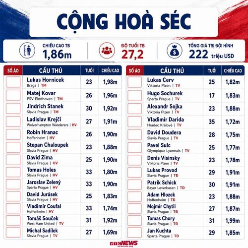 Thông số đội hình CH Czech dự World Cup 2026.