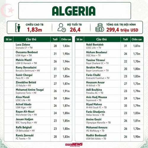Đội hình Algeria dự World Cup 2026.