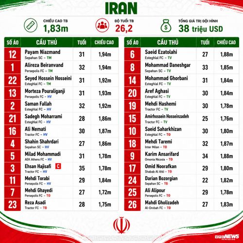 Thông tin đội hình Iran dự World Cup 2026.
