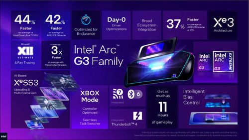 Mô tả sơ lược về Intel Arc G3 mới. Ảnh: Intel 