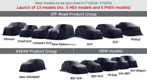  Dải sản phẩm mới của Mitsubishi dự kiến có đến 5 sản phẩm thuần điện. Ảnh: Mitsubisihi.
