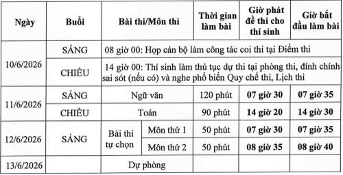 Lịch thi tốt nghiệp trung học phổ thông năm 2026