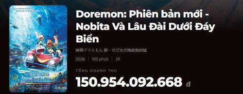 Doraemon Movie 45 tiếp tục thống trị phòng vé Việt trong ngày Quốc tế Thiếu nhi với khoảng cách vượt trội so với các đối thủ.