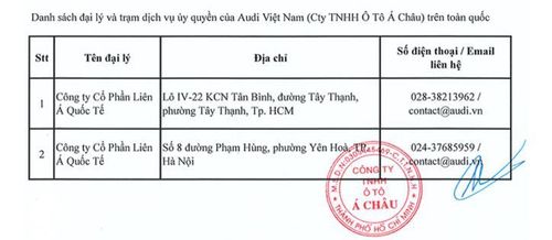 Audi Việt Nam triệu hồi E-tron và Q8 E-tron vì lỗi phanh