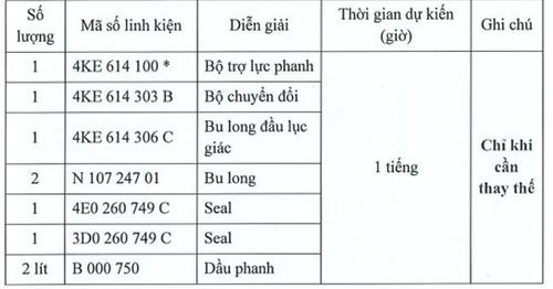 Audi triệu hồi E-tron và Q8 E-tron tại Việt Nam