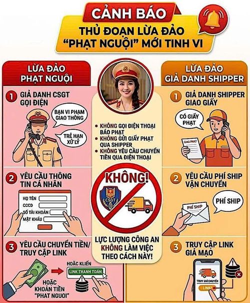 Lực lượng Công an không gọi điện thông báo phạt nguội, không gửi giấy phạt qua shipper và không yêu cầu chuyển tiền qua điện thoại. Ảnh: Cục CSGT.