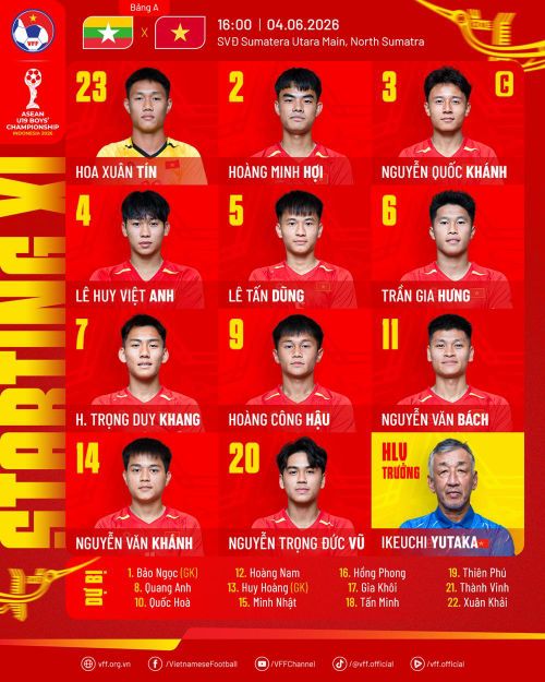 Đội hình xuất phát của U19 Việt Nam