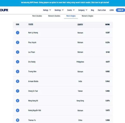Bảng xếp hạng DUPR cập nhật ngày 4.6. Ảnh: DUPR