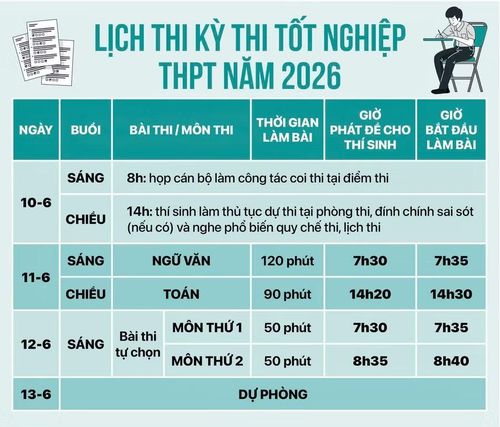 Lịch thi tốt nghiệp THPT năm 2026.