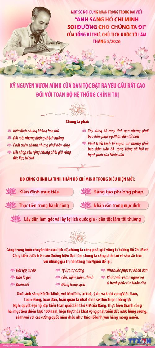 Tổng Bí thư, Chủ tịch nước Tô Lâm: Kỷ nguyên vươn mình của dân tộc đặt ra yêu cầu rất cao đối với toàn bộ hệ thống chính trị. Đồ họa: TTXVN
