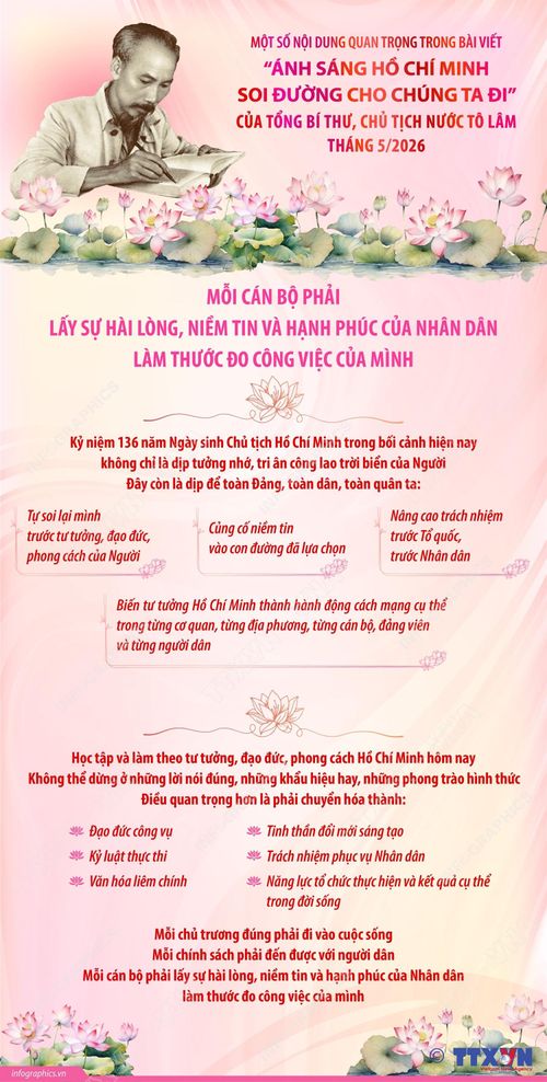 Tổng Bí thư, Chủ tịch nước Tô Lâm: Mỗi cán bộ phải lấy sự hài lòng, niềm tin và hạnh phúc của Nhân dân làm thước đo công việc của mình. Đồ họa: TTXVN
