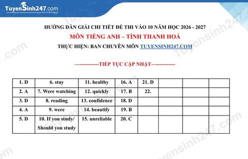 Gợi ý đáp án chỉ mang tính tham khảo.