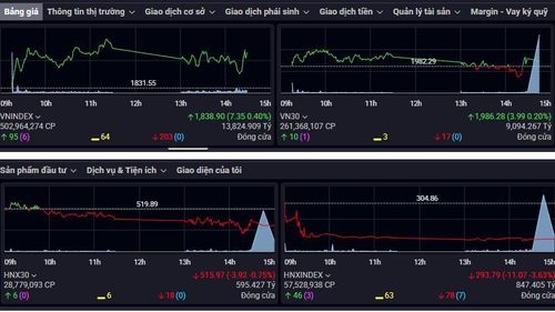 Diễn biến VN-Index phiên 5/6.
