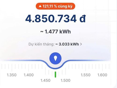 Tiền điện tháng 5 của gia đình chị Linh tăng vọt so với tháng trước.