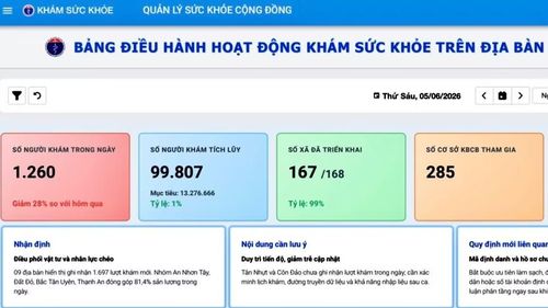 Giao diện Dashboard quản lý khám sức khỏe trên địa bàn Thành phố Hồ Chí Minh.