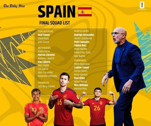 Danh sách ĐT Tây Ban Nha dự World Cup 2026