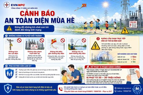 Thả diều gây sự cố lưới điện có thể bị xử phạt từ 20 đến 30 triệu đồng theo Nghị định số 133/2026/NĐ-CP của Chính phủ. Ảnh TCTĐ