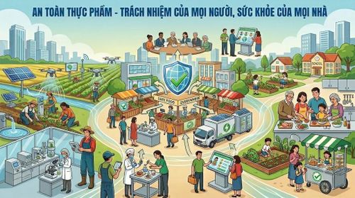 Hướng tới xây dựng môi trường thực phẩm an toàn, lành mạnh và tốt cho sức khỏe lâu dài. (Ảnh minh họa)