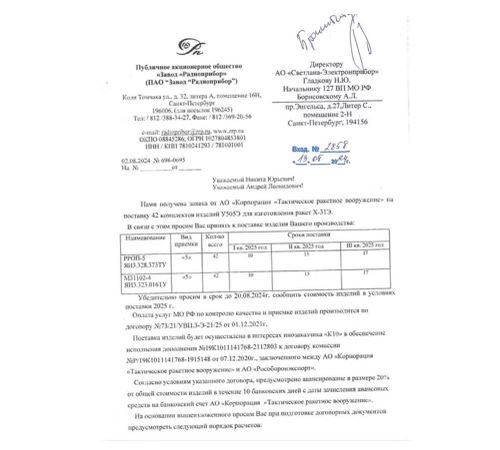 Theo tài liệu vừa được đăng tải, trong giai đoạn 2023 - 2024, vì lợi ích của khách hàng nước ngoài mã số K-10 (Iran), Công ty chế tạo máy Iskra của Nga đã đệ trình yêu cầu lên doanh nghiệp nhà nước liên bang Nhà máy Thuốc súng Perm (PPZ) một hợp đồng đặc biệt.