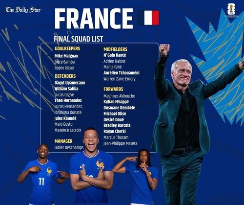 Danh sách ĐT Pháp dự World Cup 2026