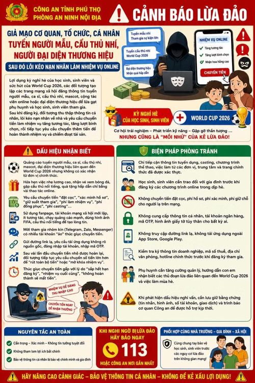 Công an tỉnh Phú Thọ khuyến cáo người dân cần đặc biệt cảnh giác trước chiêu trò tuyển người mẫu, diễn viên "đồng hành World Cup 2026"