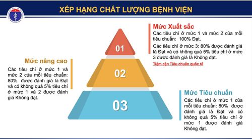Cách xếp hạng chất lượng bệnh viện theo bộ tiêu chuẩn nâng cao. Ảnh chụp màn hình