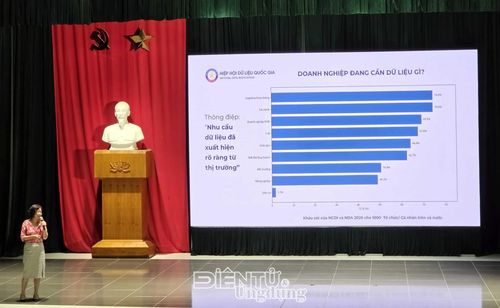 Kết quả khảo sát của NCDI và NDA năm 2026 trên 1000 tổ chức và cá nhân cho thấy nhu cầu dữ liệu giao thông và tài chính cùng dẫn đầu với 74,6%, trong khi dữ liệu dân cư chỉ chiếm 1,7%.