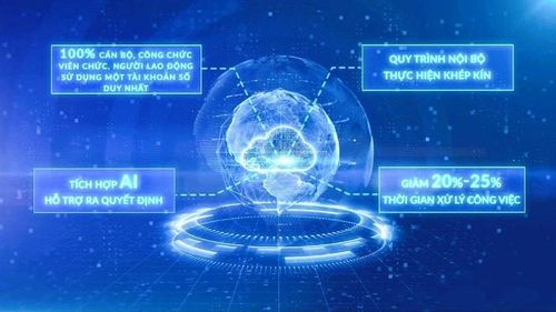 Thành phố xây dựng hệ thống quản trị công việc theo mô hình OKR/KPI.