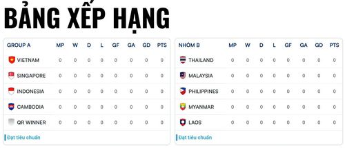 Danh sách 10 đội dự ASEAN Cup 2026, Timor-Leste giành suất cuối cùng dự giải ở bảng A. Đồ họa: ASEAN Utd FC.