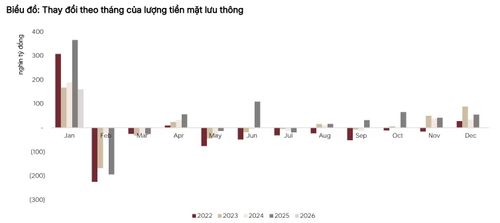 Nguồn: SSI Research