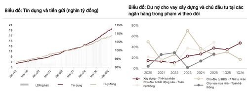 Nguồn: SSI Research